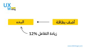 توجهات المستخدم بناء على النصوص المستخدمة