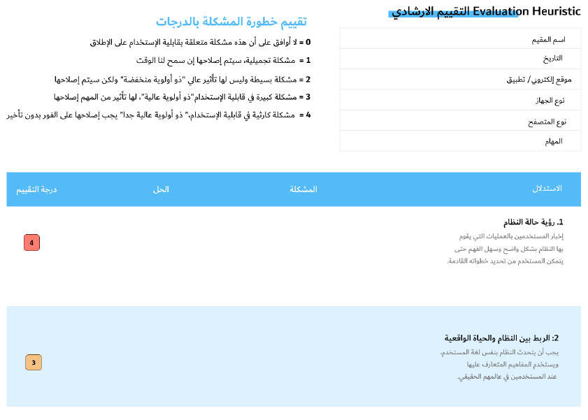 مقدمة عن التقييم الإرشادي والاستدلالات العشر في تقييم تجربة المستخدم