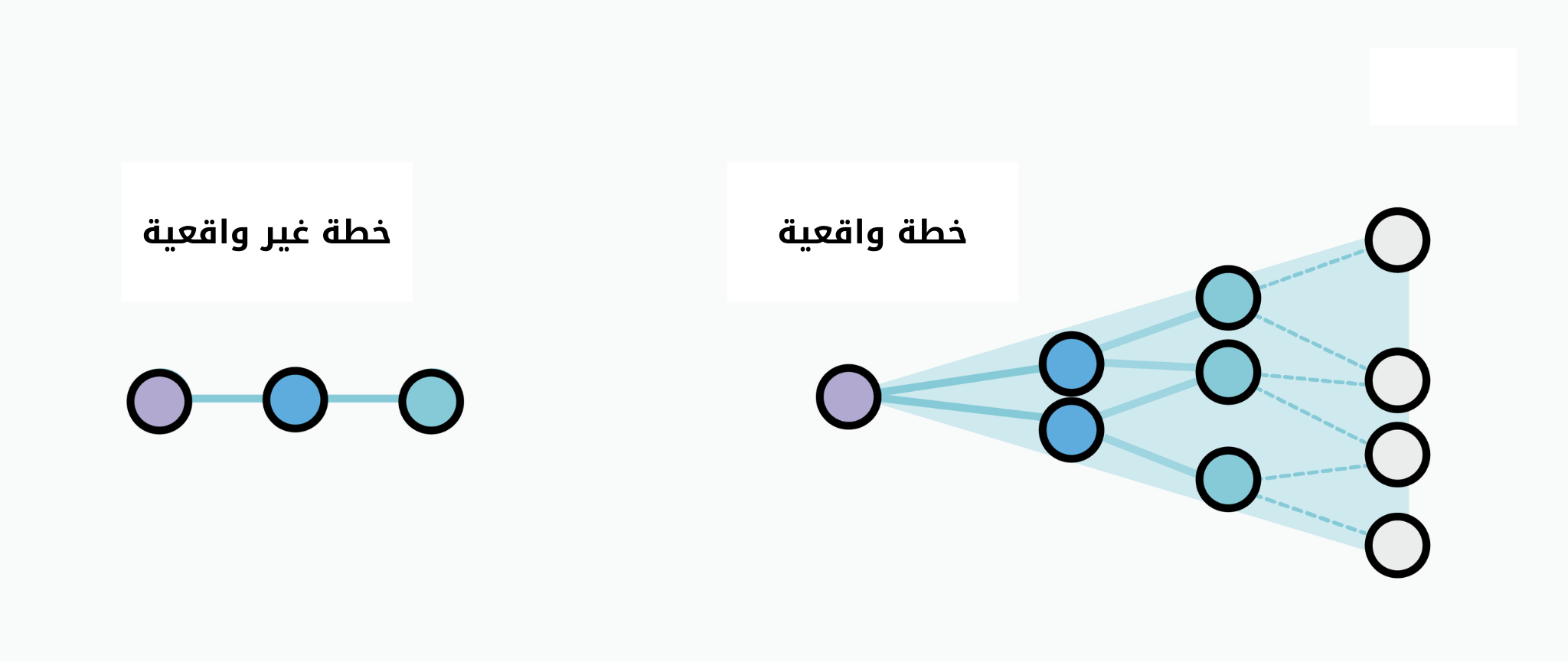 استراتيجية تجربة المستخدم (UX Strategy) وآليات تنفيذها