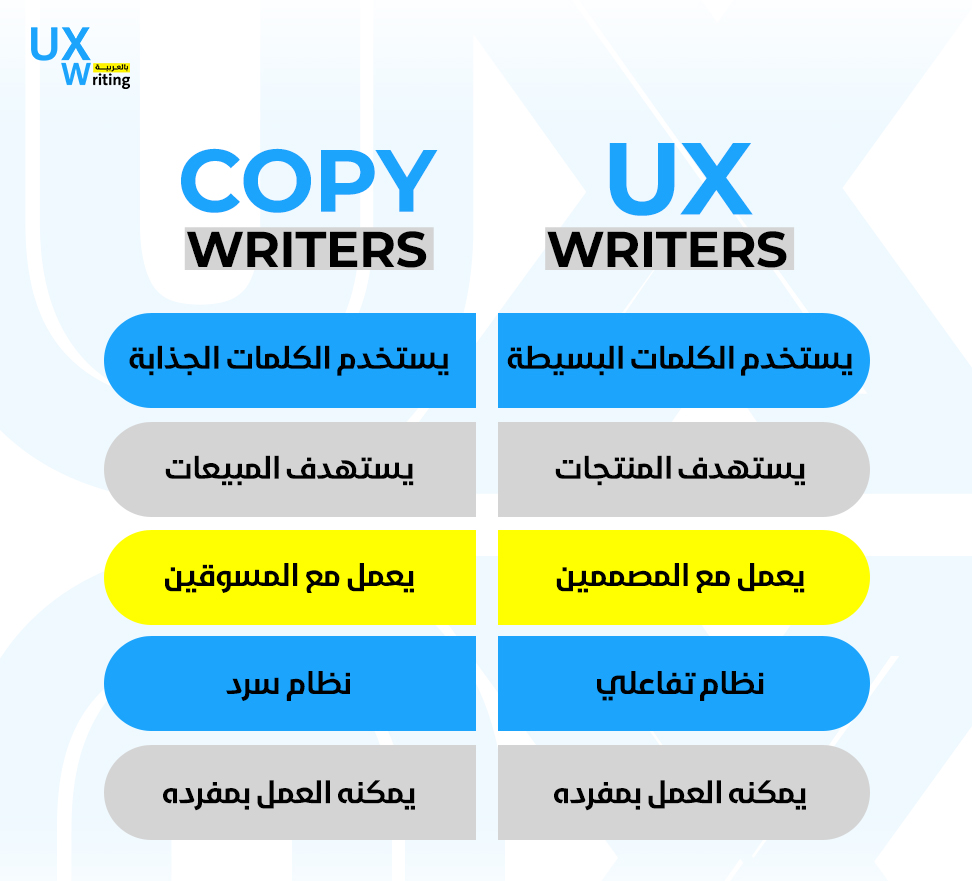 الاختلاف بين كاتب تجربة المستخدم وكاتب الاعلانات