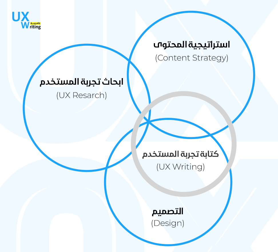 المراحل التي يمر بها المنتج الرقمي