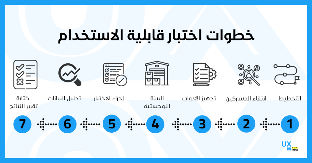 أهم خطوات إجراء اختبار قابلية استخدام احترافي.? 