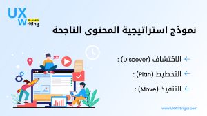 نموذج استراتيجية ناجحة