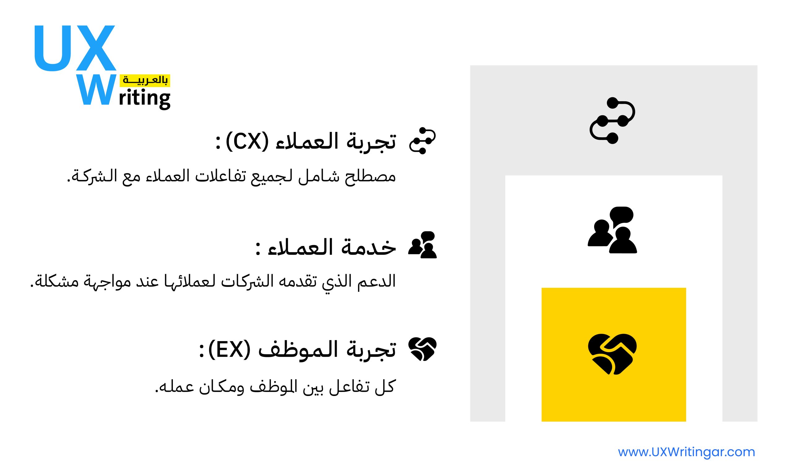 الفرق بين تجربة العميل وخدمة العميل وتجربة الموظف