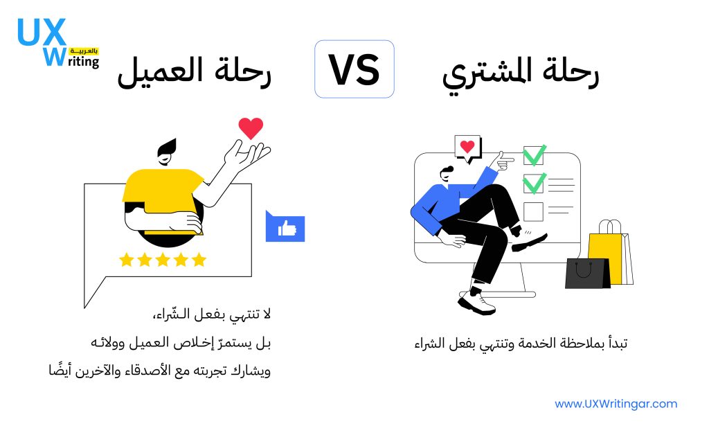 رحلة العميل VS رحلة المشتري