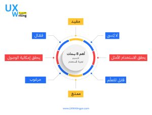 أهم 8 سِمات ينبغي التحقق منها أثناء تصميم تجربة المستخدم