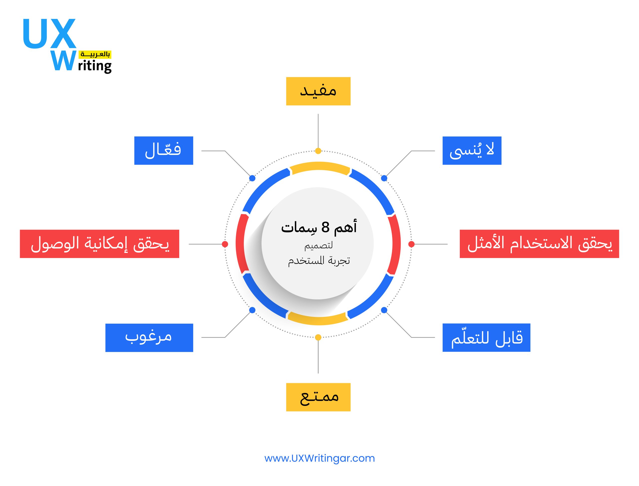 أهم 8 سِمات ينبغي التحقق منها أثناء تصميم تجربة المستخدم