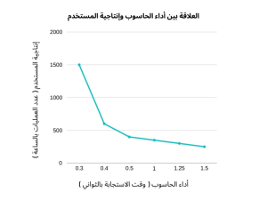 عتبة دوهرتي