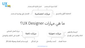 مهارات UX Designer