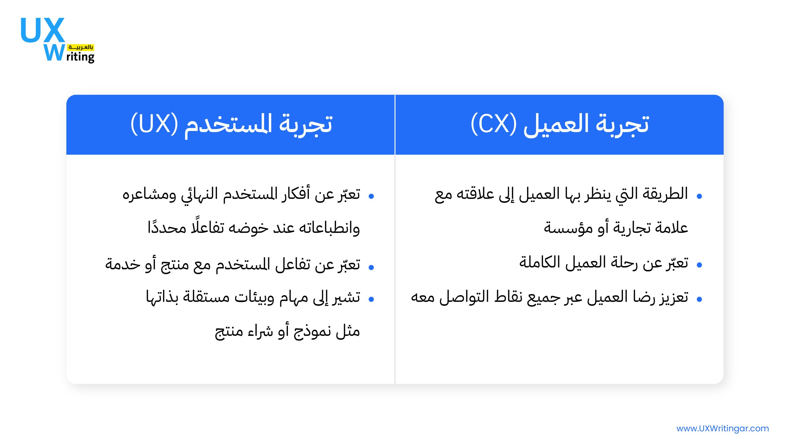 مقارنة بين تجربة المستخدم وتجربة العميل