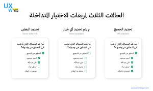 مربعات الاختيار