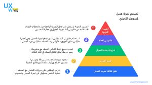 تتكون تجربة العملاء من عناصر عدة تجتمع معًا لتقديم تجربة إيجابية.