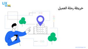 الخطوات التي يتخذها العميل عند التفاعل مع منتج أو خدمة