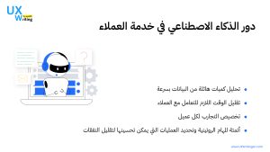 دور الذكاء الاصطناعي في خدمة العملاء