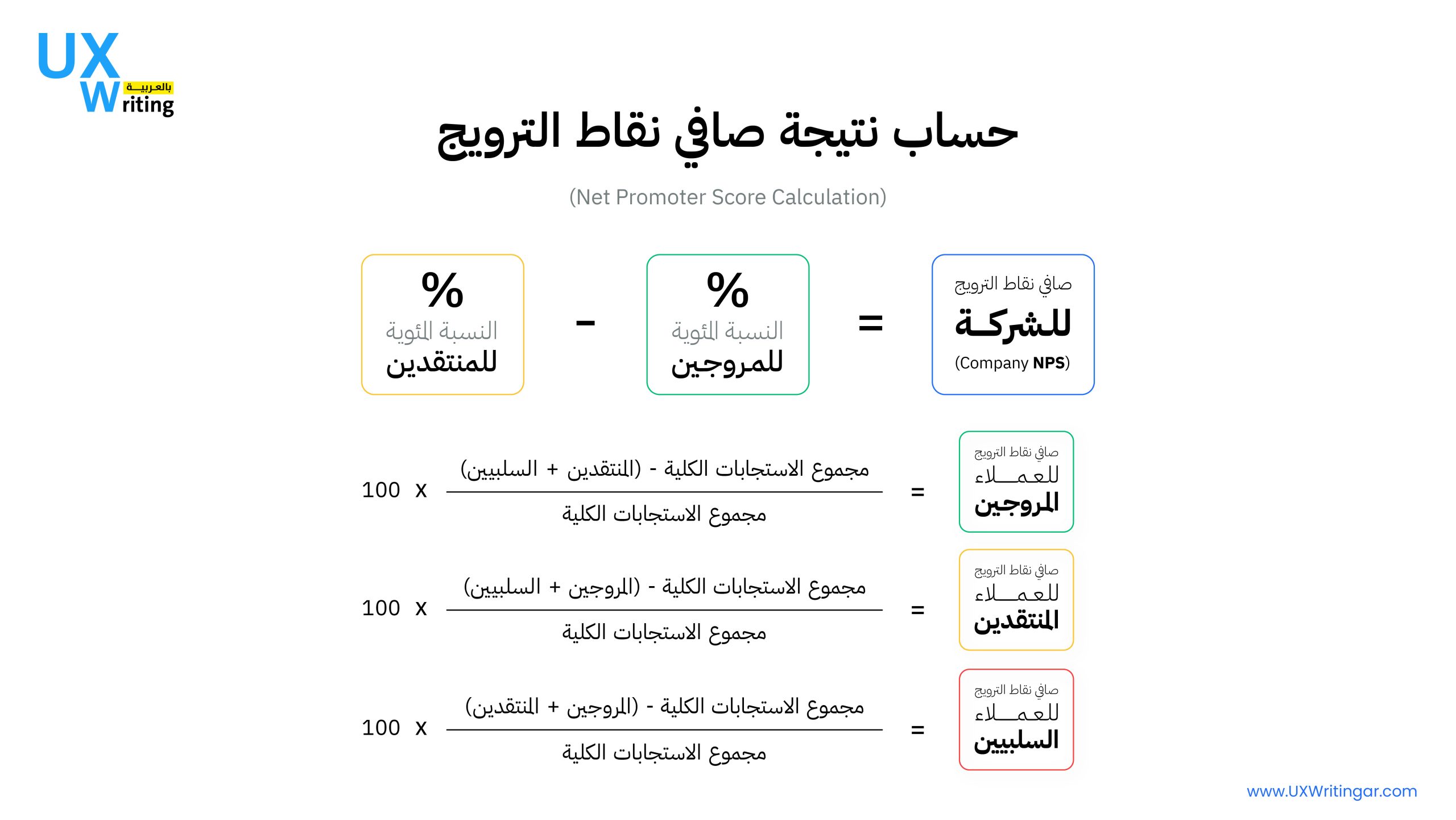 قياس رضا العملاء