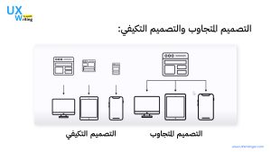 واجهات الاستخدام المتجاوبة