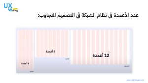 التصميم المتجاوب