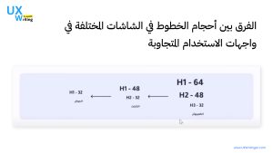 واجهات الاستخدام المتجاوبة