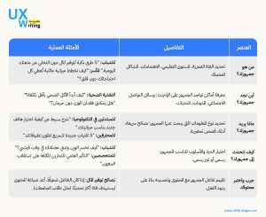 لتكون قادر على الكتابة عليك أن تعرف لمن تكتب وبالخطوات أوضح لك كيف تعرف جمهورك