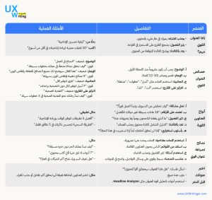 طريقة كتابة عنوان قوي مع أمثلة