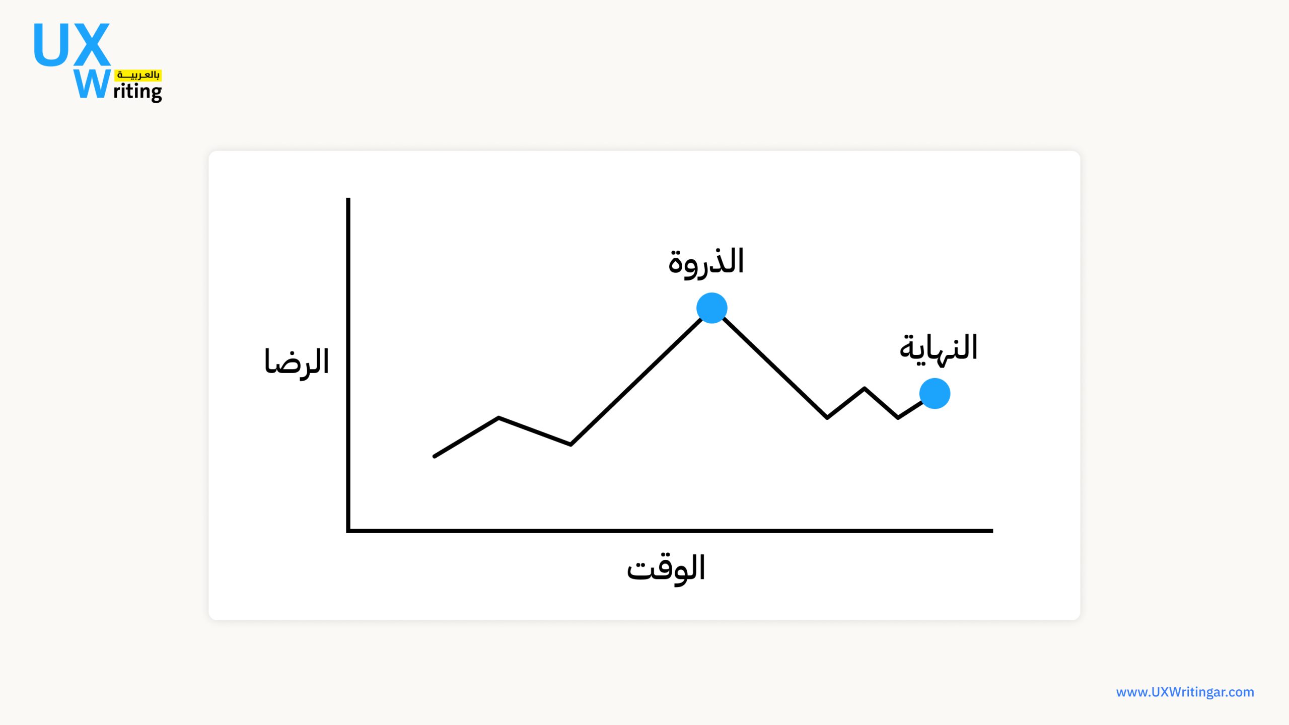 بالأمثلة: 4 مبادئ سلوكية قابلة للتطبيق في تصميم المنتجات الرقمية