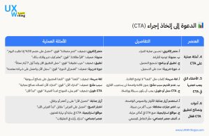 كيفية كتابة دعوة إلى اتخاذ الإجراء (Call to Action)