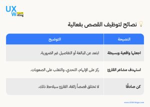 نصائح لتتجنب فشل كتابة محتواك على شكل قصة