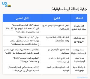 كيفية إضافة قيمة حقيقية؟