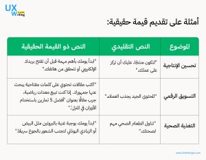 أمثلة على تقديم قيمة حقيقية أثناء كتابة المحتوى