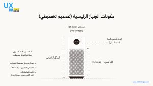 مخطط أولي لمنتج مادي مثل جهاز تحكم تكييف منزلي