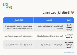 الأخطاء التي يجب تجنبها