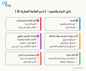 النمط المناسب لـ النبرة والصوت الخاصة بمشروعك