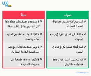 "صواب" ✅ و"خطأ" ❌ عند إعداد دليل النبرة والصوت: