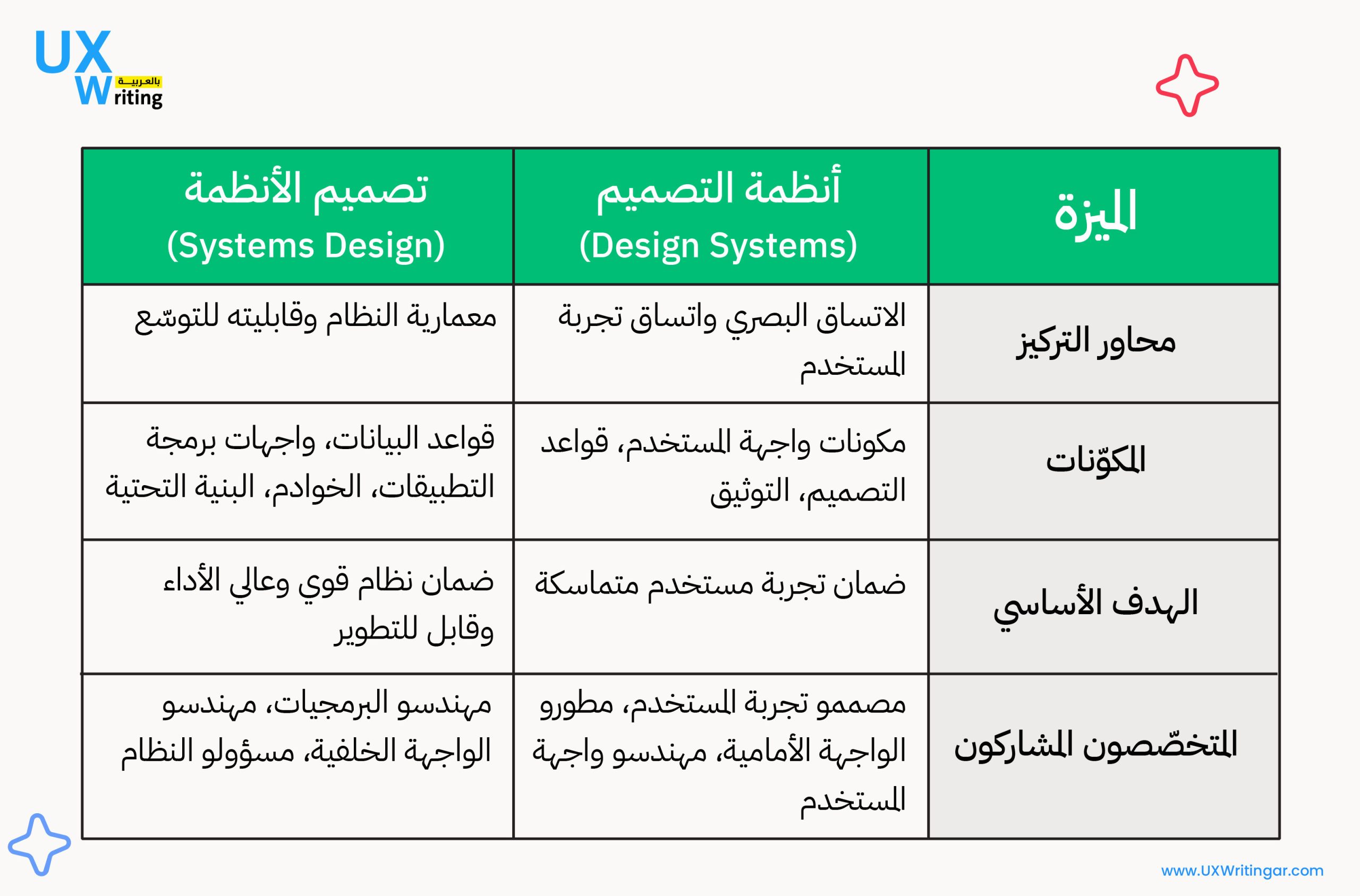 أنظمة التصميم وتصميم الأنظمة