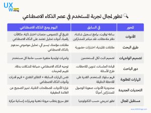 أساليب جديدة لدراسة وتصميم التفاعلات المعتمدة على الذكاء الاصطناعي