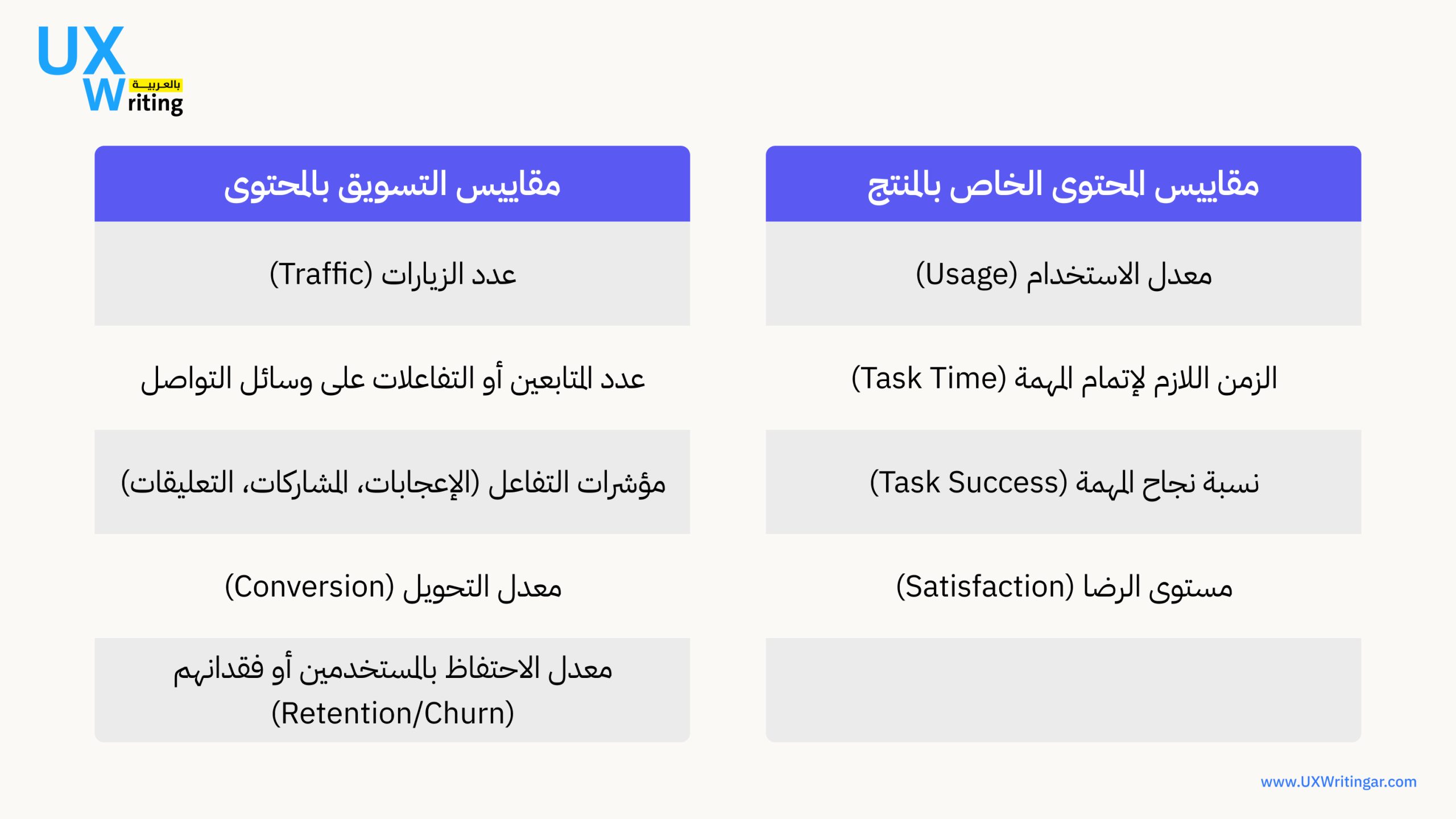 استراتيجية المحتوى وكتابة تجربة المستخدم
