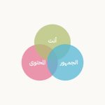 إستراتيجية المحتوى: كيف تبني حضورًا رقميًا قويًا يحقق أهدافك