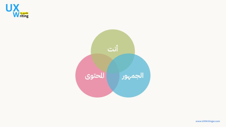 إستراتيجية المحتوى: كيف تبني حضورًا رقميًا قويًا يحقق أهدافك