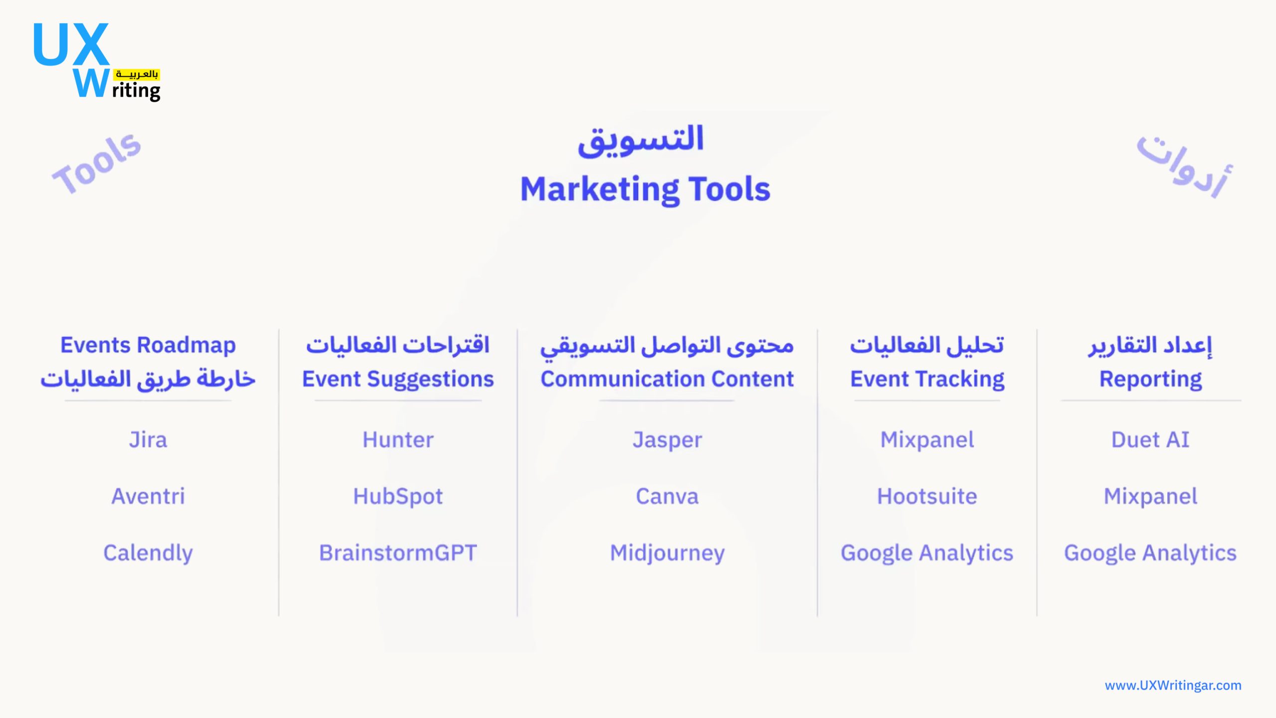 الذكاء الاصطناعي والبيانات