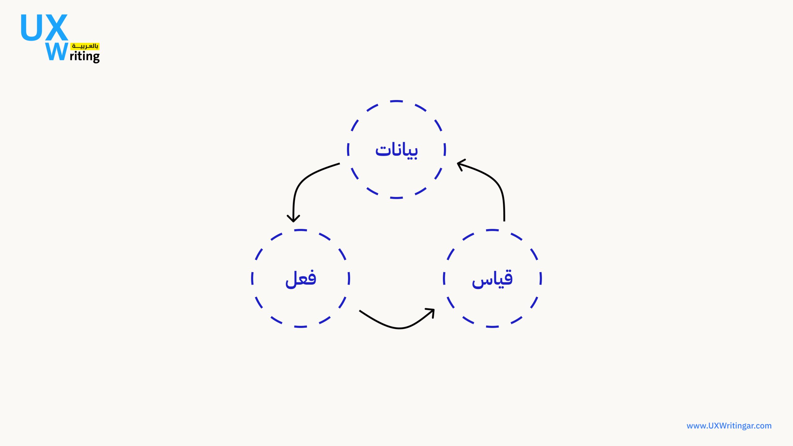 الذكاء الاصطناعي والبيانات