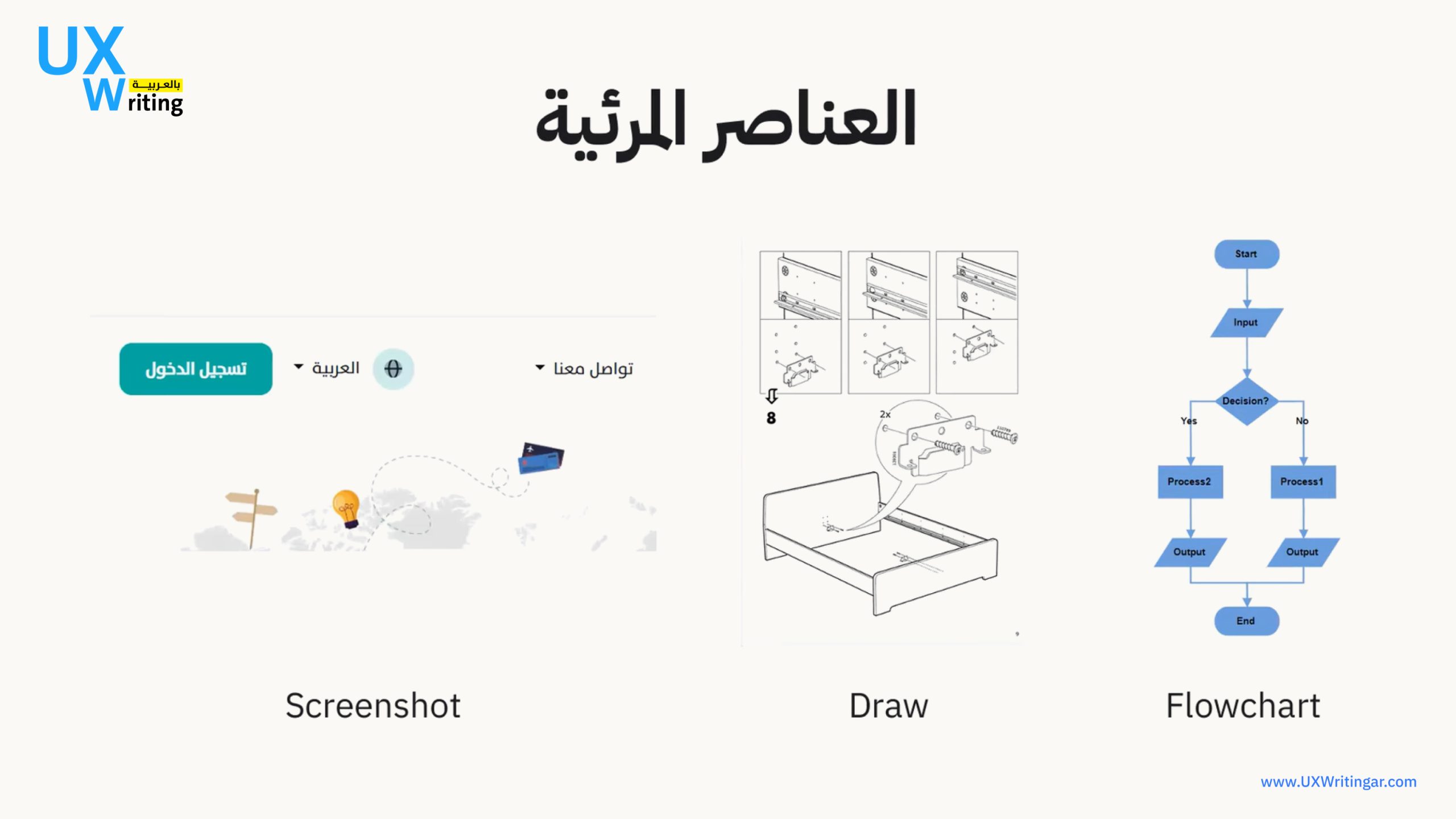 الكتابة التقنية (Technical Writing)
