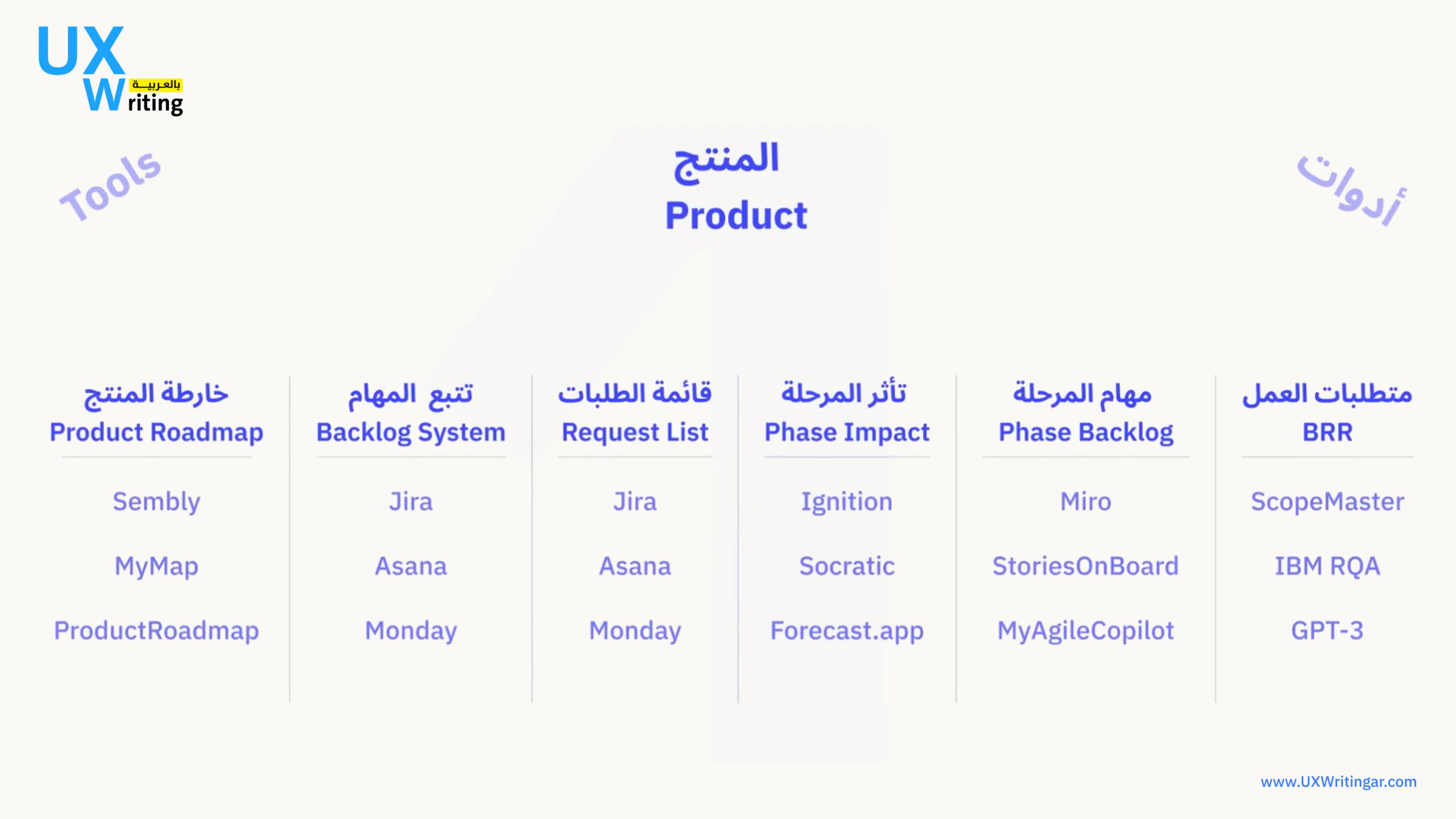 الذكاء الاصطناعي والبيانات