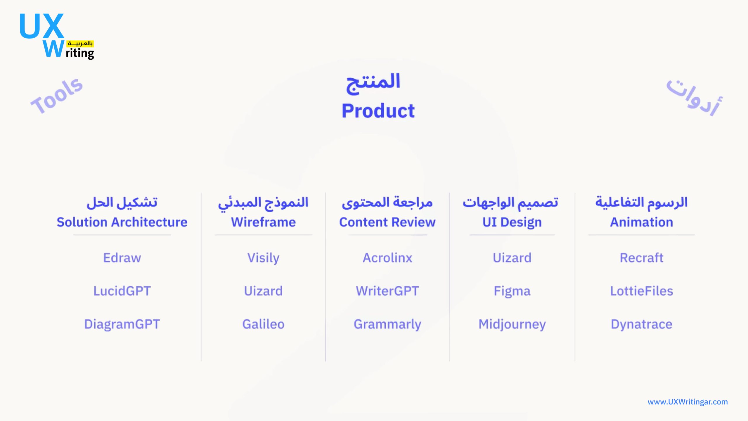 الذكاء الاصطناعي والبيانات