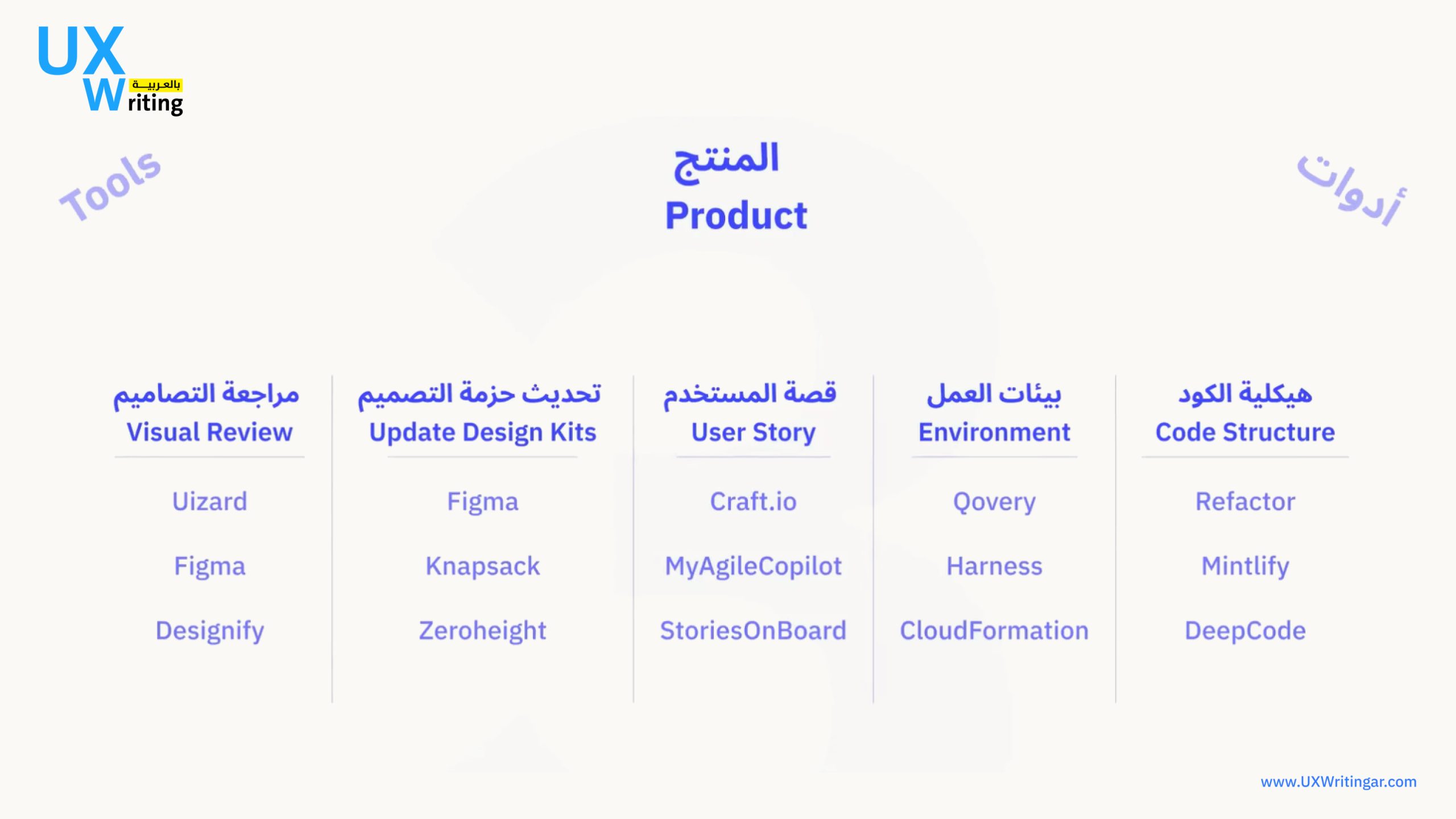 الذكاء الاصطناعي والبيانات