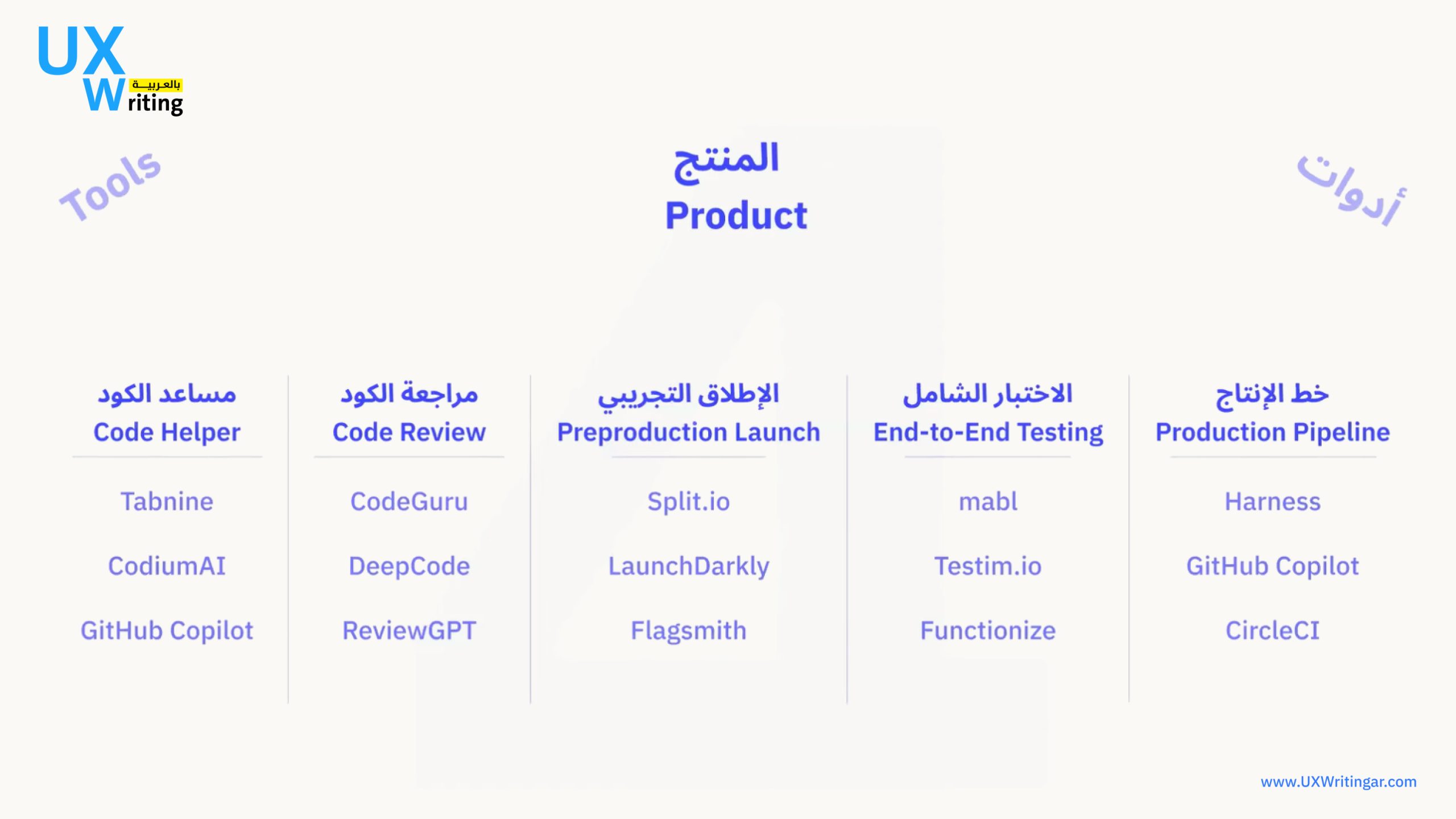الذكاء الاصطناعي والبيانات