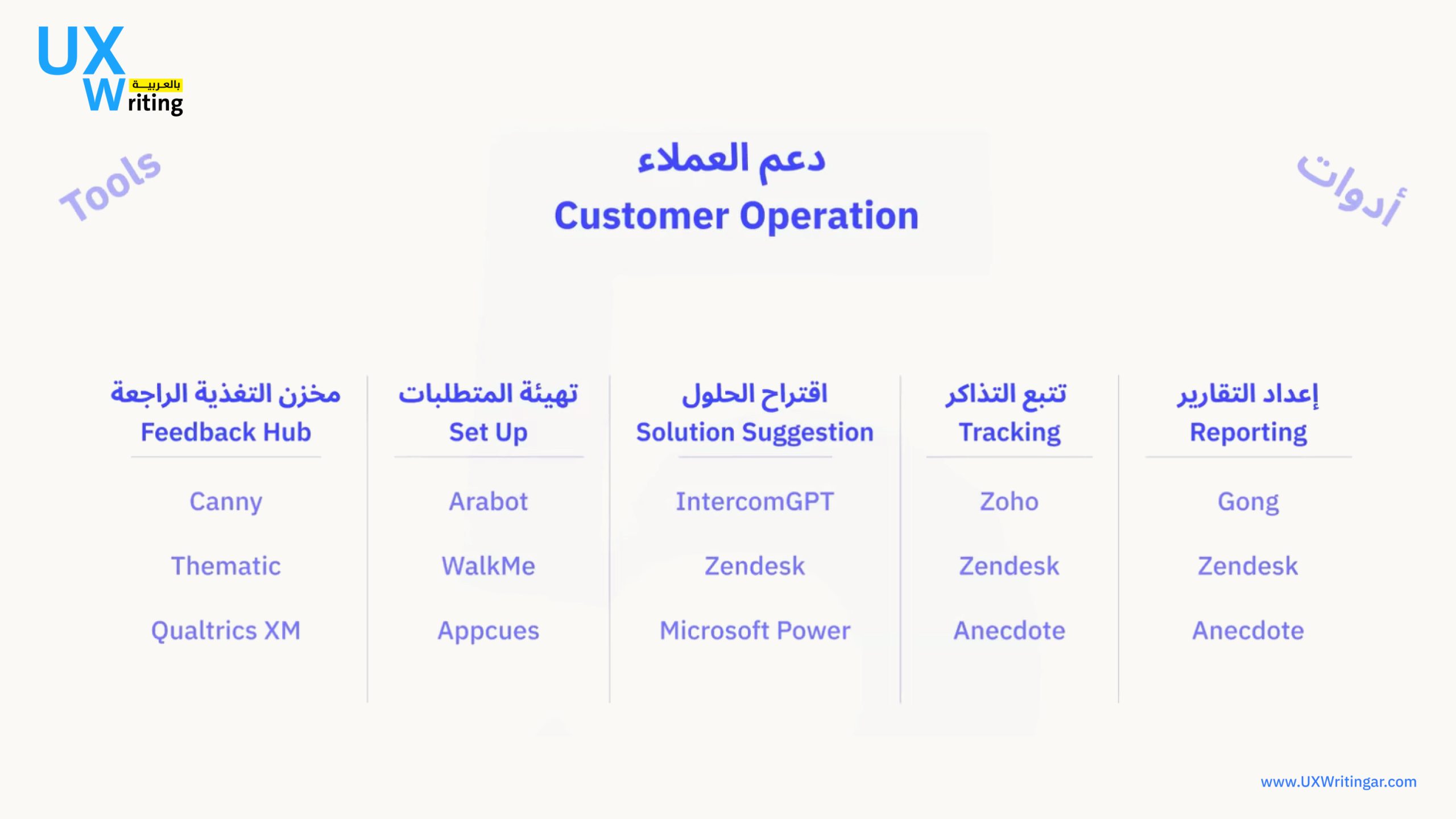 الذكاء الاصطناعي والبيانات