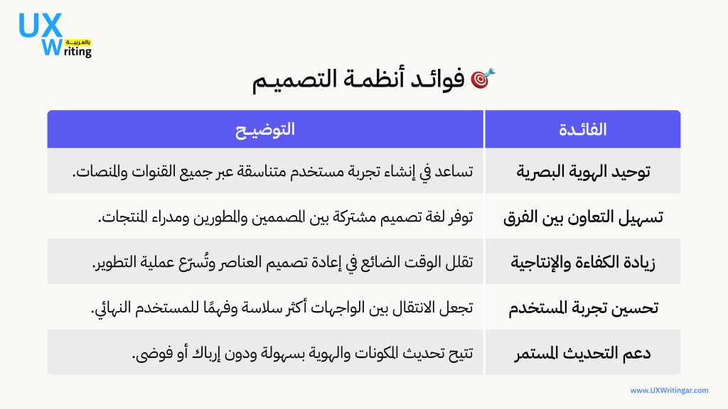 فوائد أنظمة التصميم