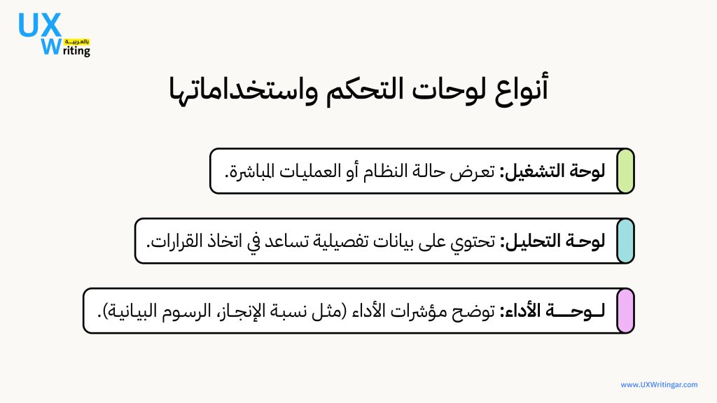 أنواع لوحة التحكم
