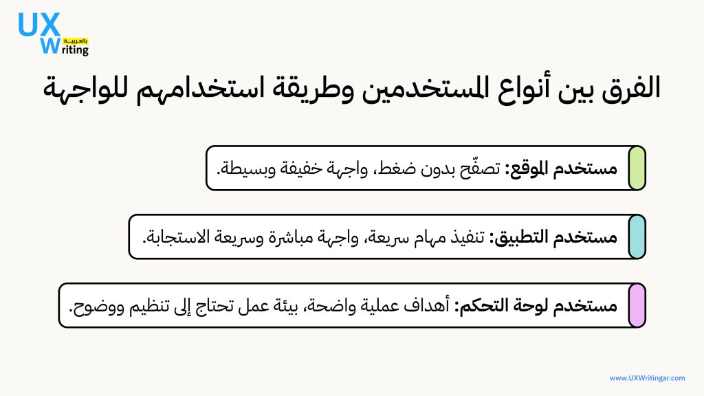 الفرق بين أنواع المستخدمين للوحات التحكم