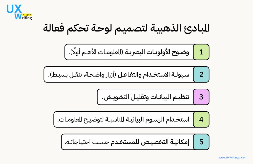 مبادئ تصميم لوحة التحكم